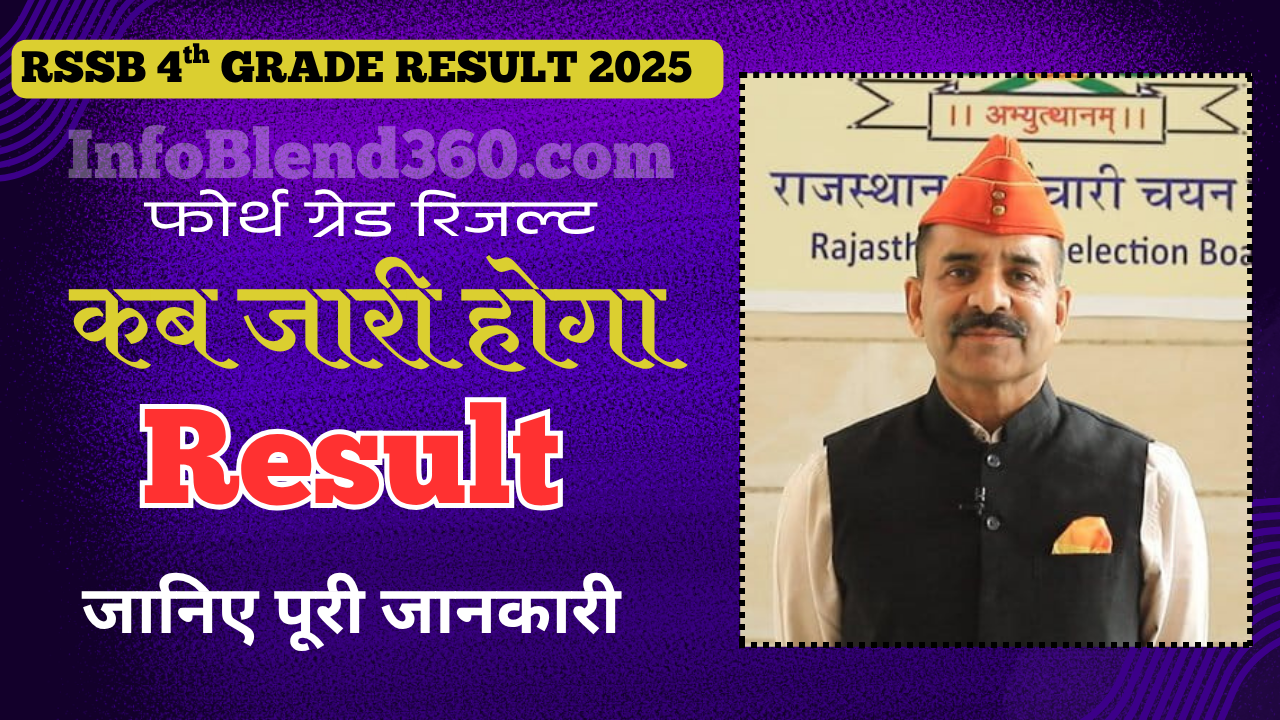RSMSSB 4th Grade Result 2025