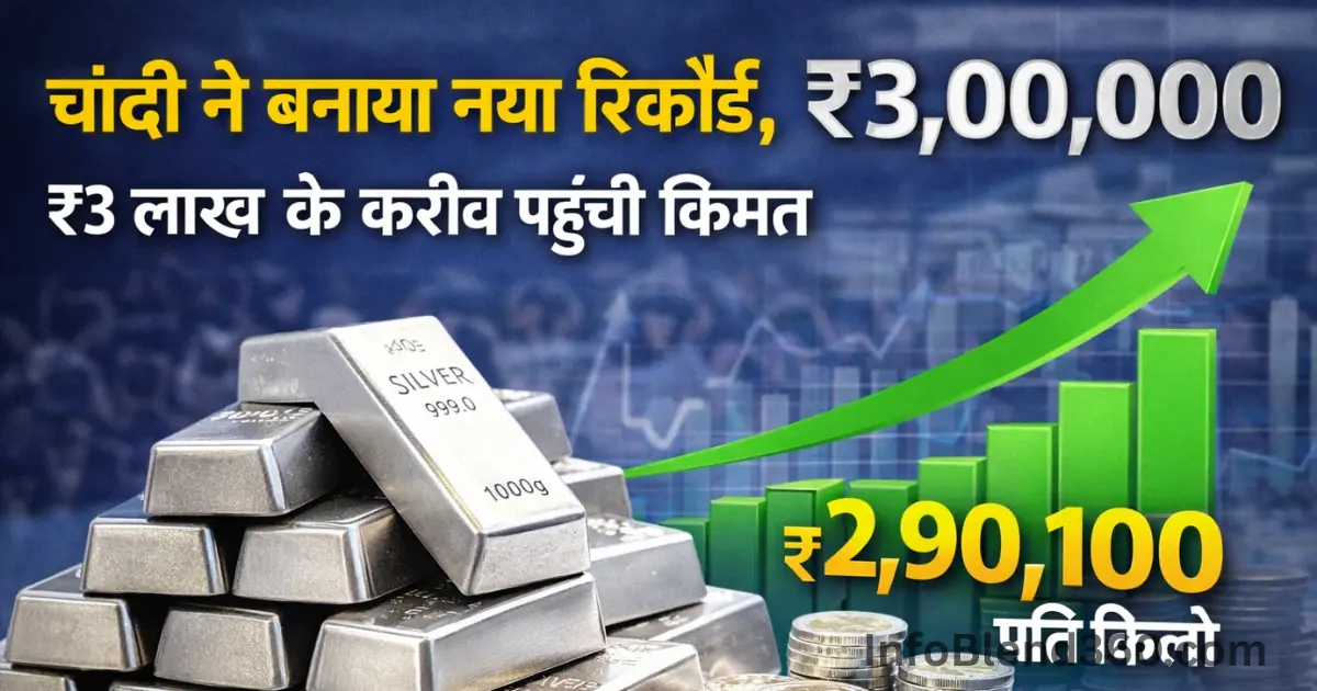 Silver Price Today: चांदी ने बनाया नया रिकॉर्ड, ₹3 लाख के करीब पहुंची कीमत