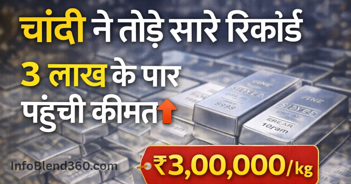 Silver Rate Today: चांदी ने तोड़े सारे रिकॉर्ड; 3 लाख के पार पहुंची कीमत, 37 दिन में 1 लाख रुपये की तेजी